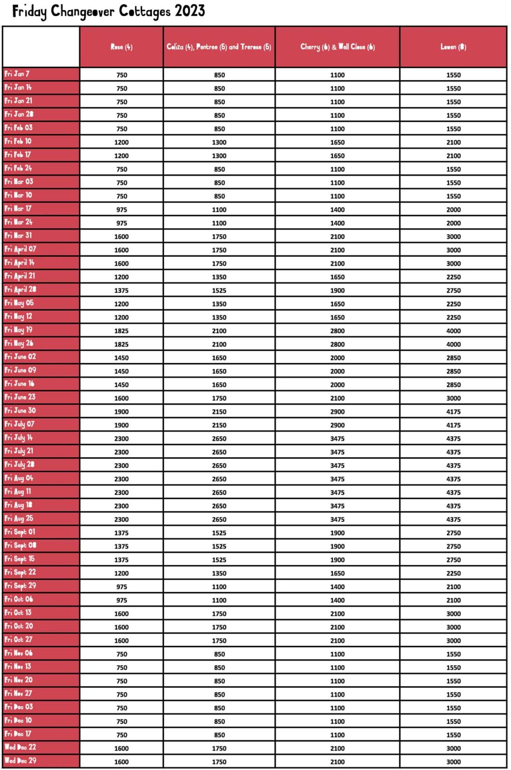 Friday changeover prices for 2023
