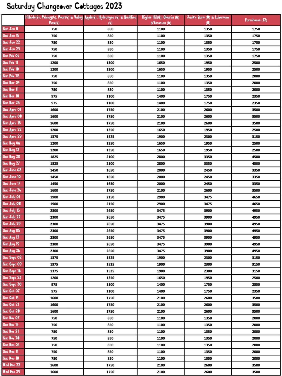 Changeover dates for Saturdays in 2023